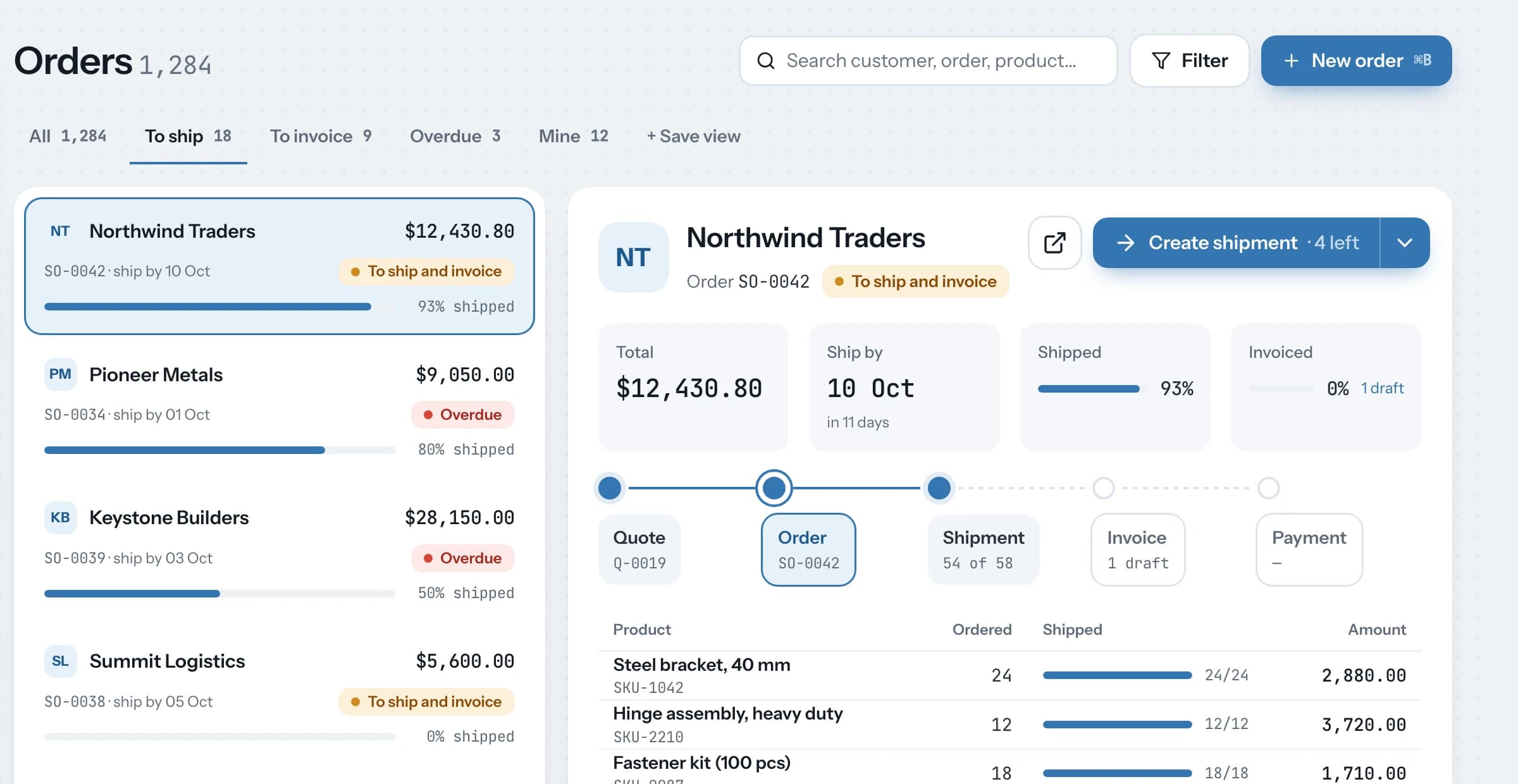 The OneBit Orders work queue: saved views with counts, orders with delivery progress, and the selected order's document chain with a Create shipment button.